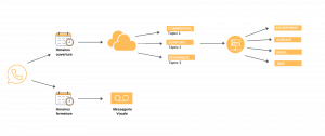 Découvrez notre solution de serveur vocal interactif